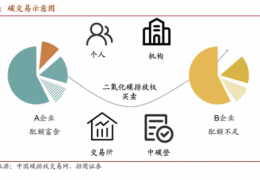 值得收藏  碳中和核心術(shù)語、名詞大全